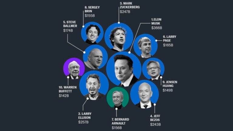 Oxfam: Dünyanın en zengin %1’i 2026 karbon bütçesinin büyük bölümünü ilk 10 günde tüketti