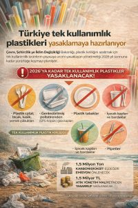 Türkiye tek kullanımlık plastikleri yasaklamaya hazırlanıyor