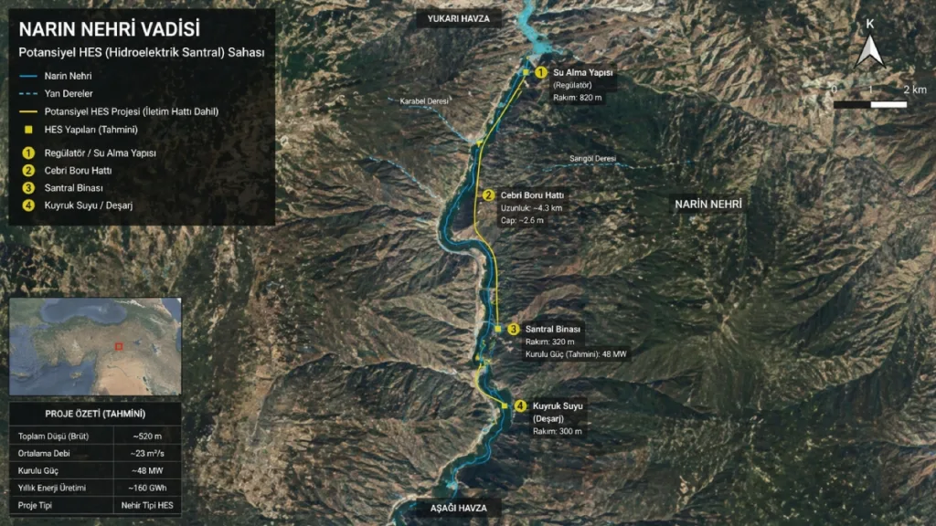 Orta Asya 2 GW’lık ortak HES için harekete geçti